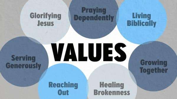 Values
